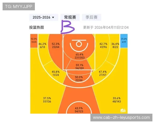 为什么 2026 年的 NBA 转播引入了“实时投篮热力图”？解析大数据对观赛的重塑。